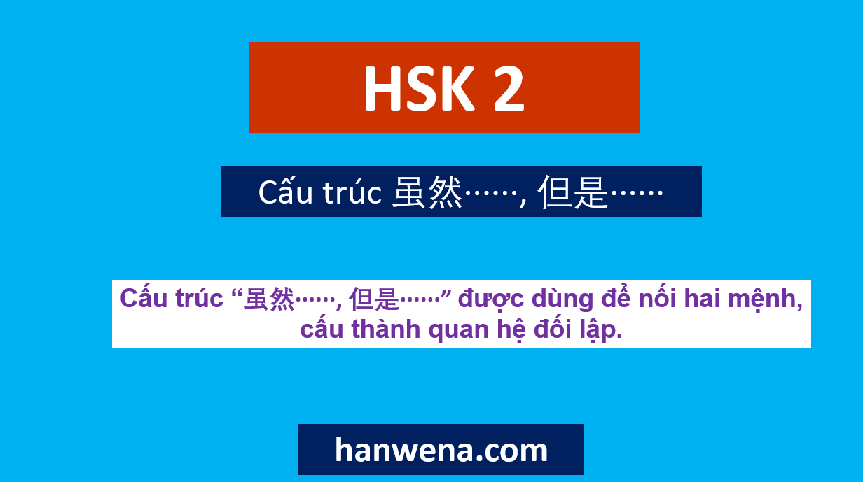 Ngữ pháp HSK 2 Cấu trúc 虽然······, 但是······