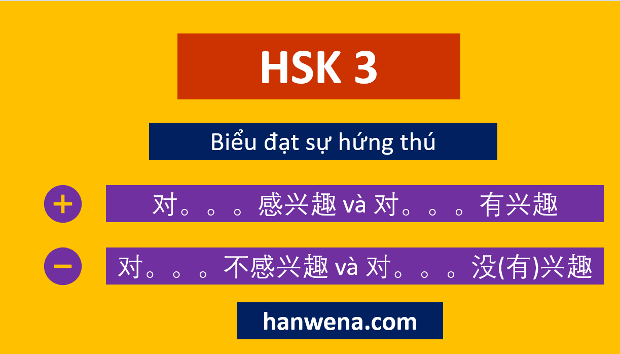 Ngữ pháp HSK 3 Biểu đạt sự hứng thú
