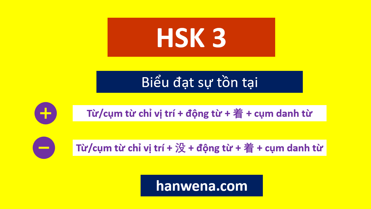 Ngữ pháp HSK 3 Biểu đạt sự tồn tại