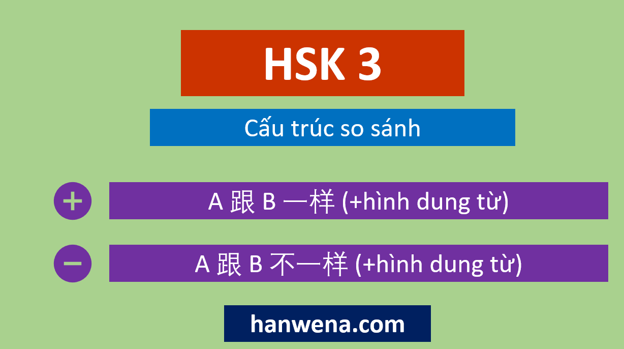 Ngữ pháp HSK 3 Cấu trúc so sánh A 跟 B 一样 (+ Hình dung từ)