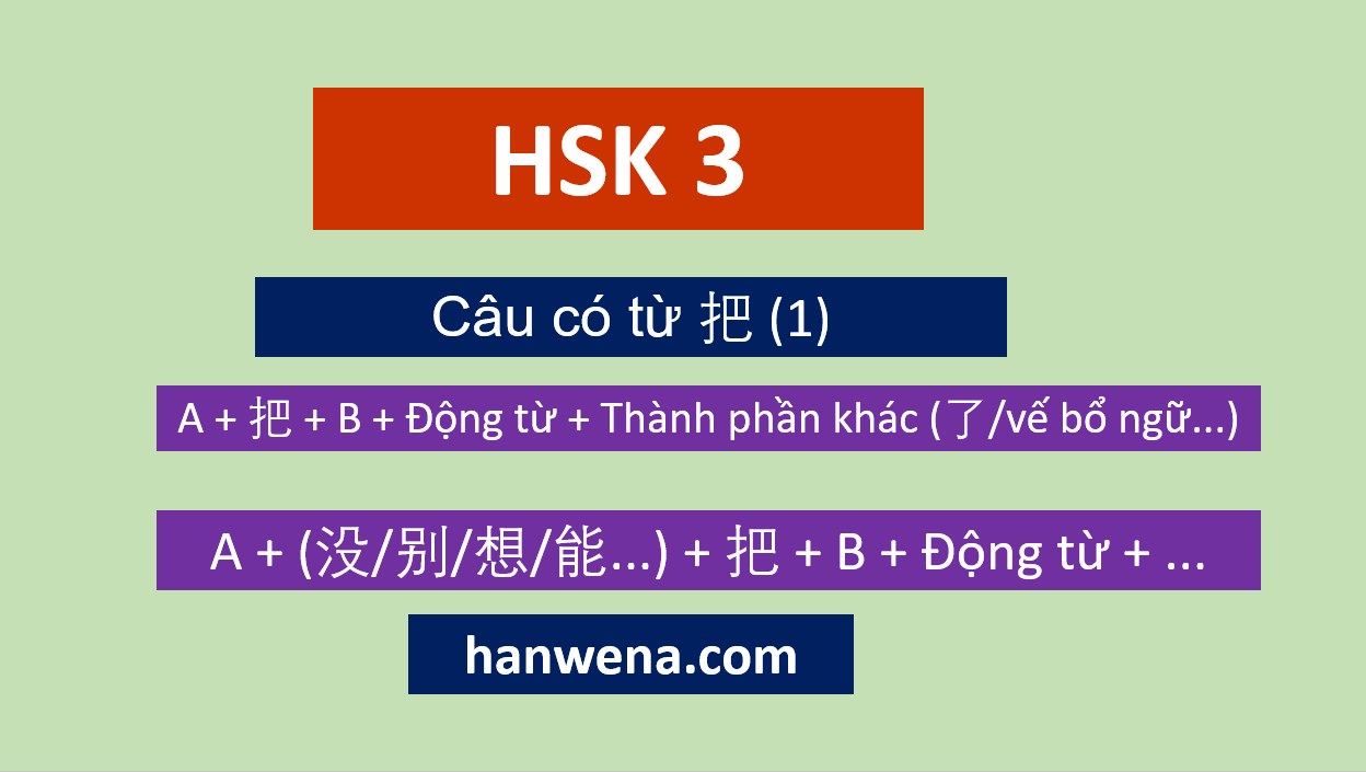 Ngữ pháp Tiếng Trung HSK 3 Câu có từ 把 (1)